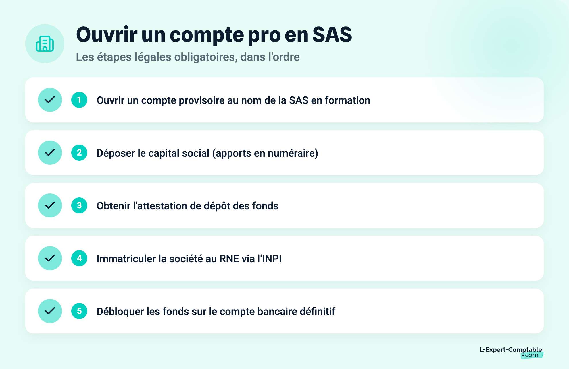 Ouvrir un compte pro en SAS
